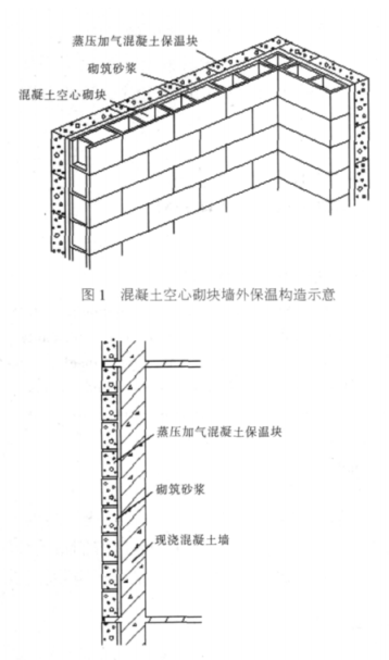 新兴蒸压加气混凝土砌块复合保温外墙性能与构造